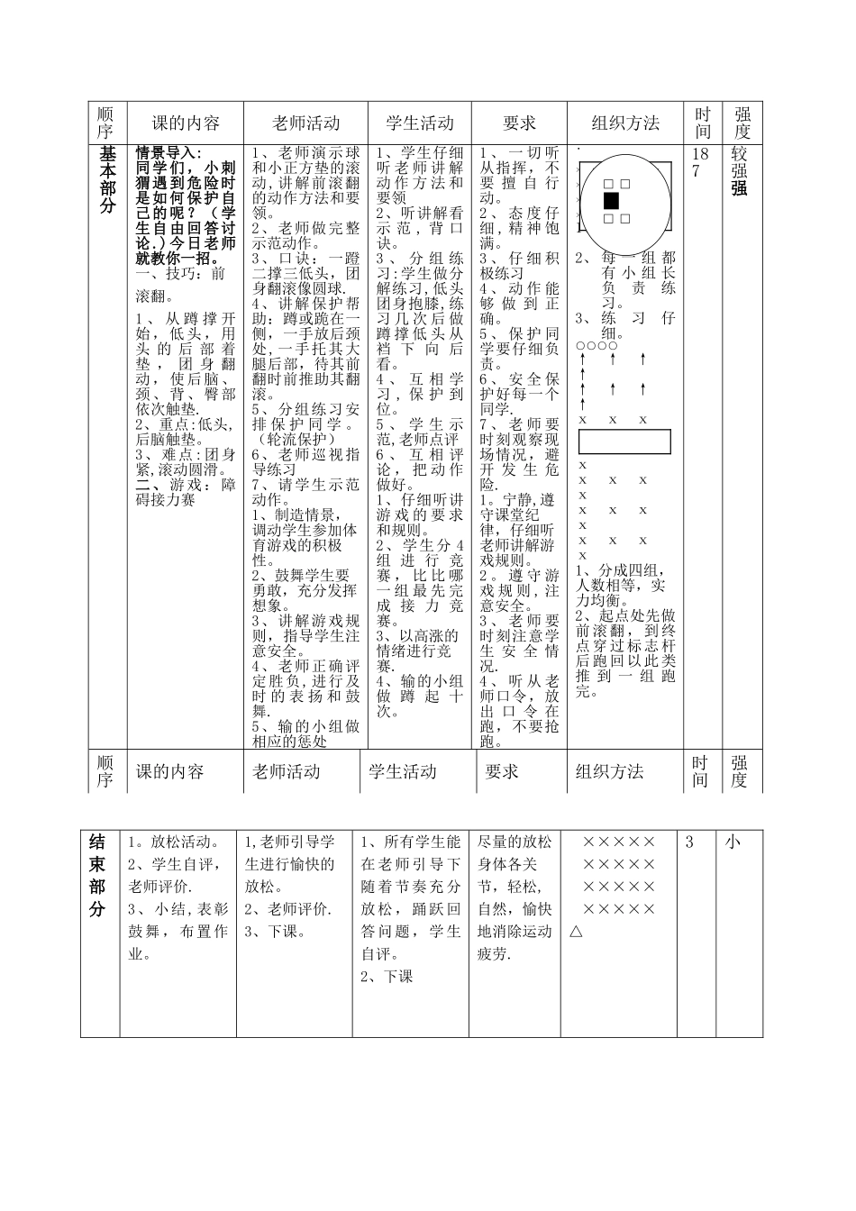 小学前滚翻教案-附图详案_第2页