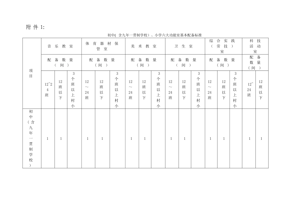 小学功能室配备表_第2页
