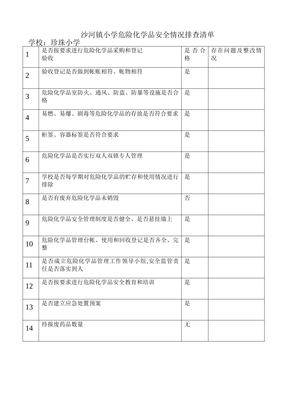小学危险化学品安全情况排查清单_第1页