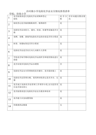 小学危险化学品安全情况排查清单