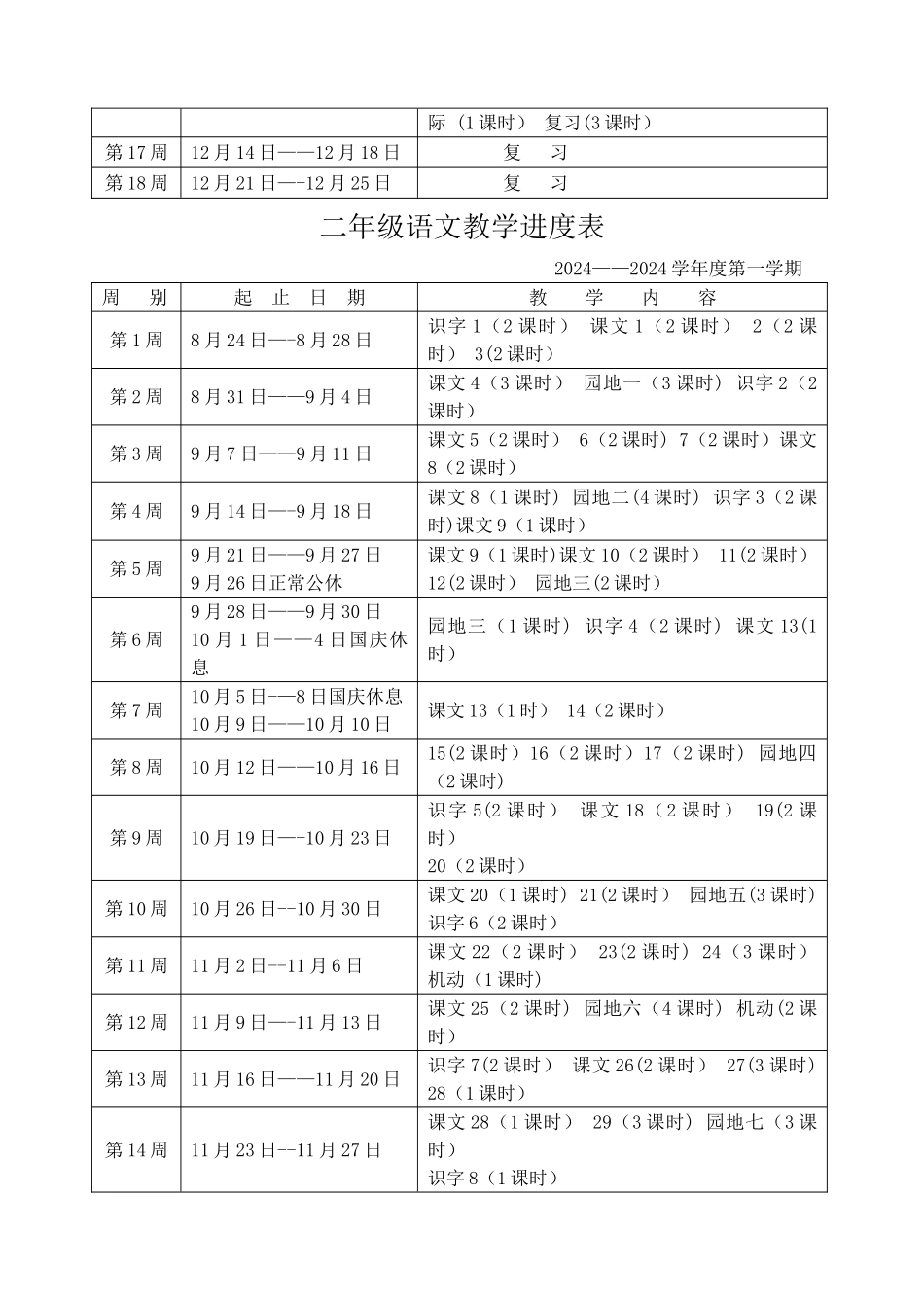 小学各年级语文教学进度表1_第2页