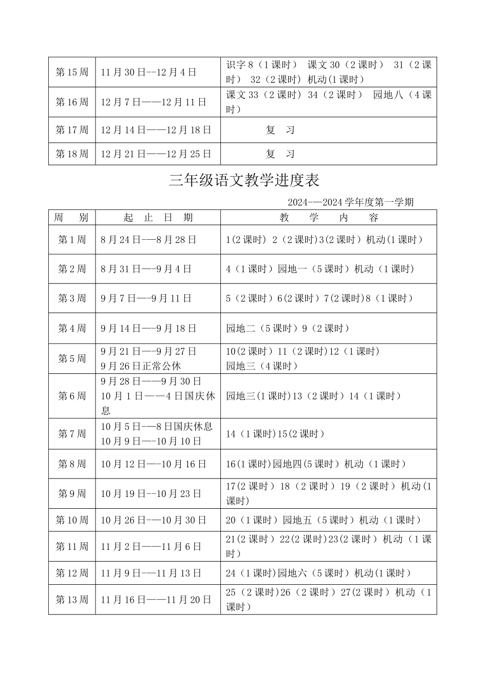 小学各年级语文教学进度表1_第3页