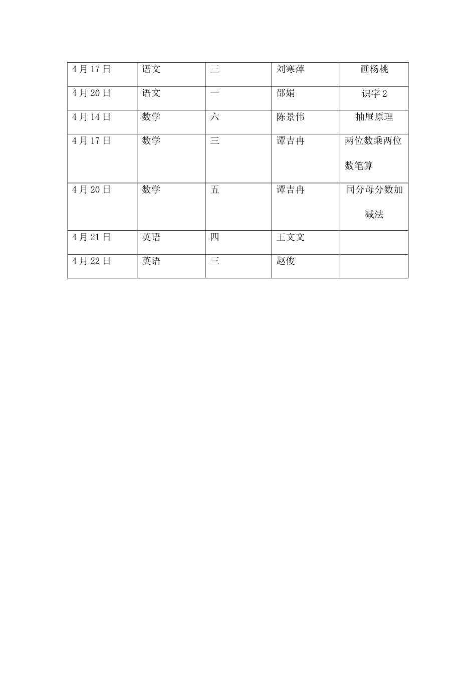 小学同课异构活动方案_第3页