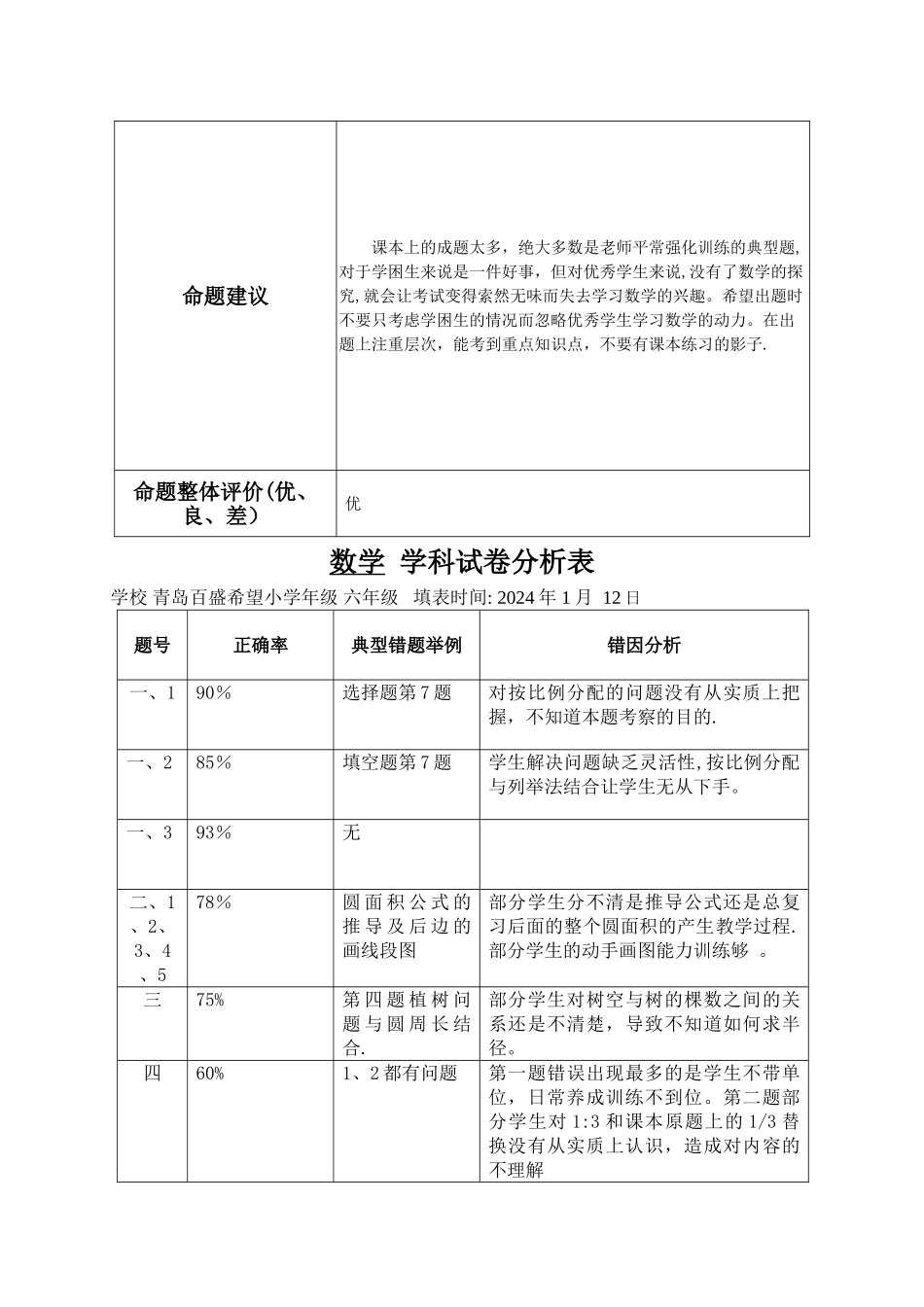 小学命题质量评价反馈及试卷分析表_第2页