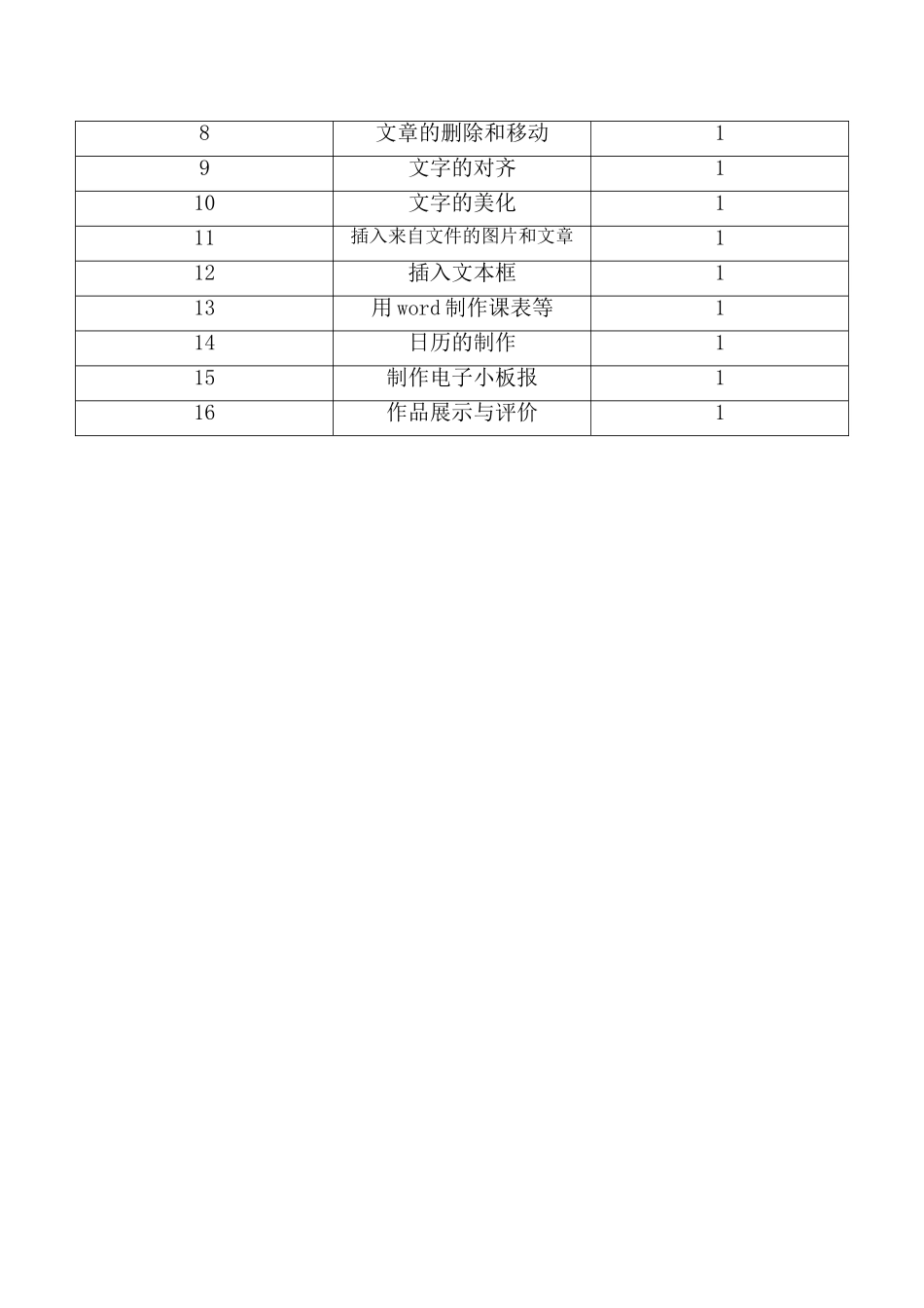 小学四年级下册信息技术教育教学计划_第3页