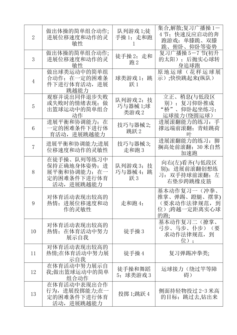 小学四年级体育上册教学工作计划与进度表_第2页