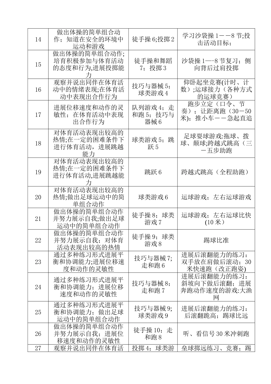 小学四年级体育上册教学工作计划与进度表_第3页