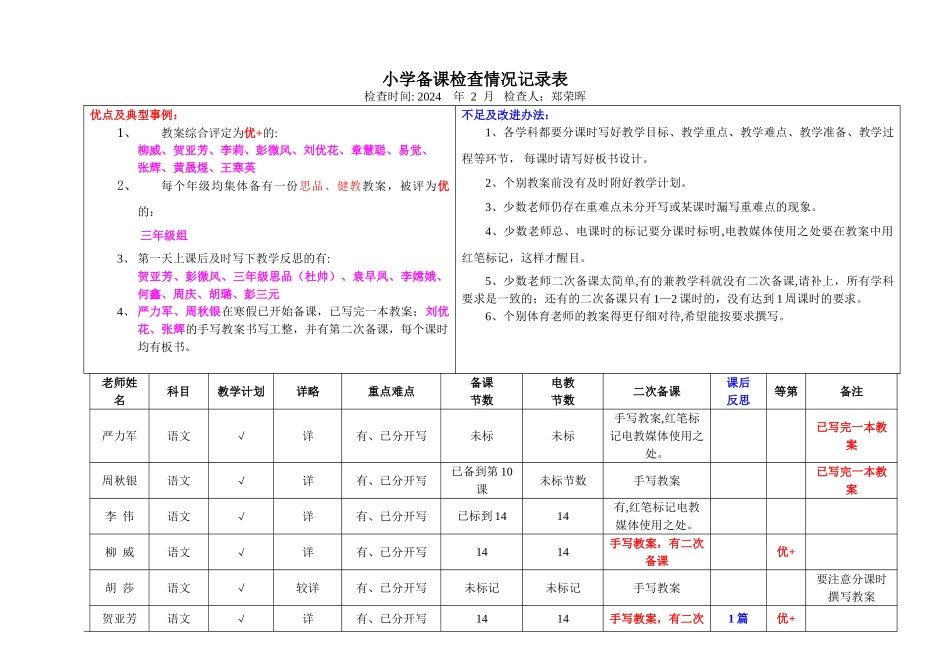 小学备课检查情况记录表_第1页
