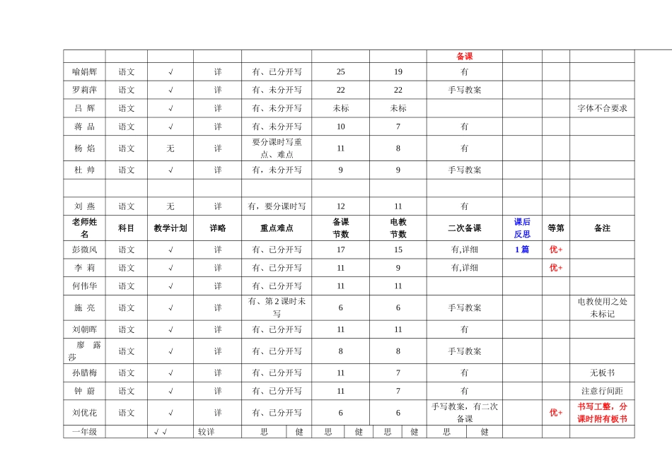 小学备课检查情况记录表_第2页