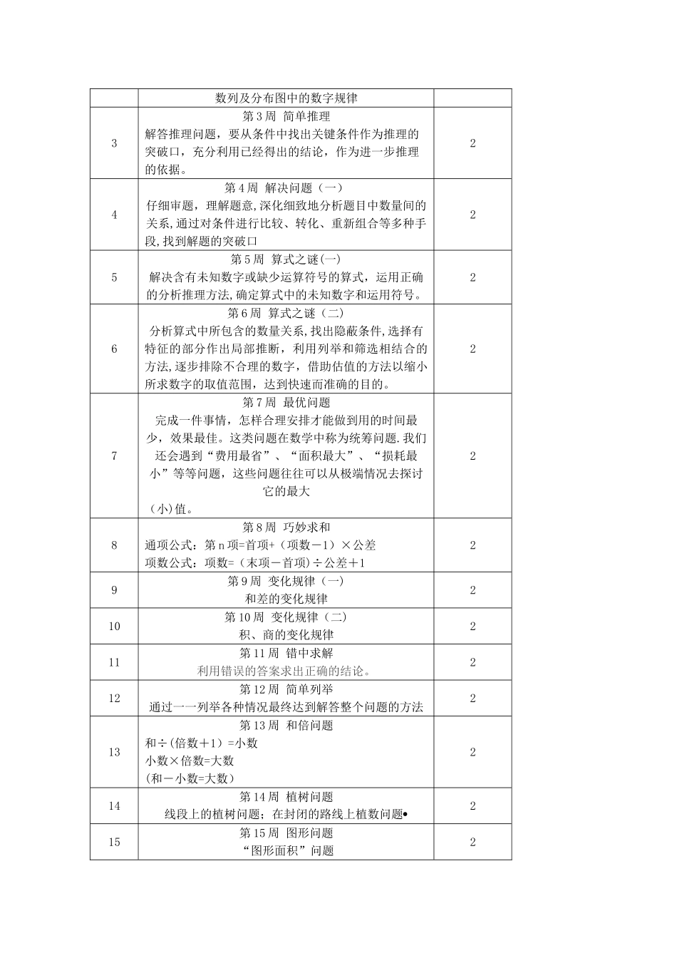 小学奥数教学计划_第2页