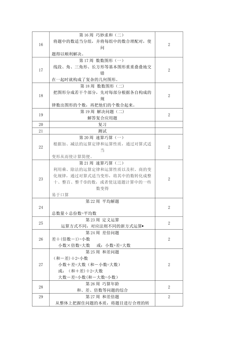 小学奥数教学计划_第3页