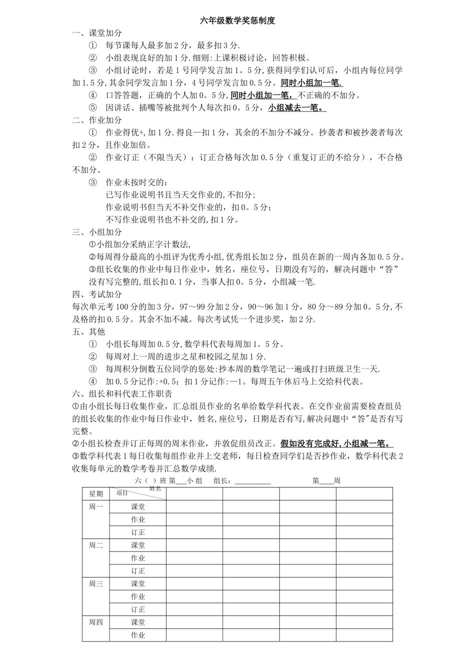 小学奖惩制度及积分表_第1页