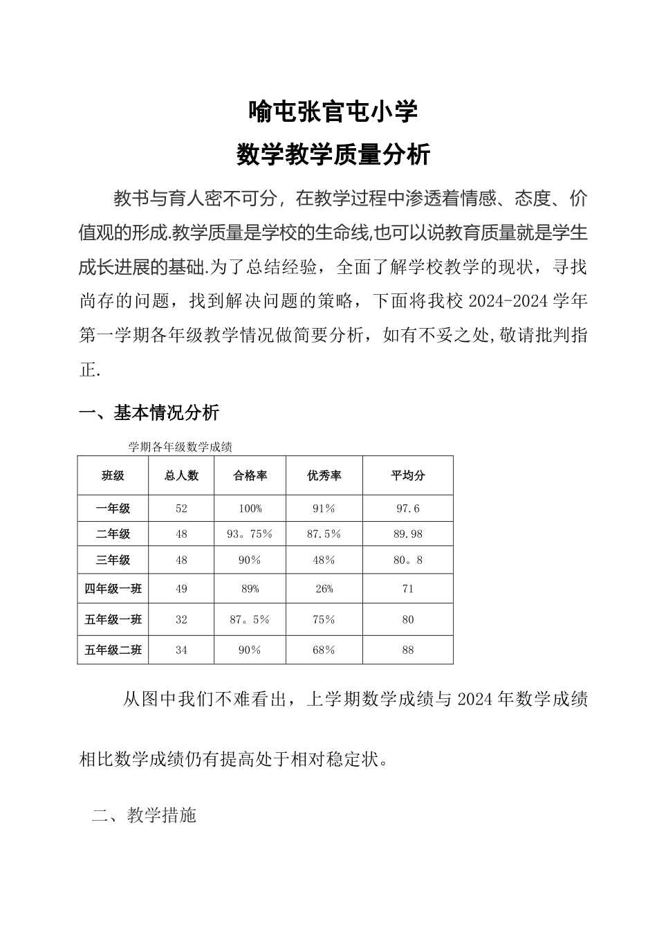 小学学校教学质量分析报告_第1页