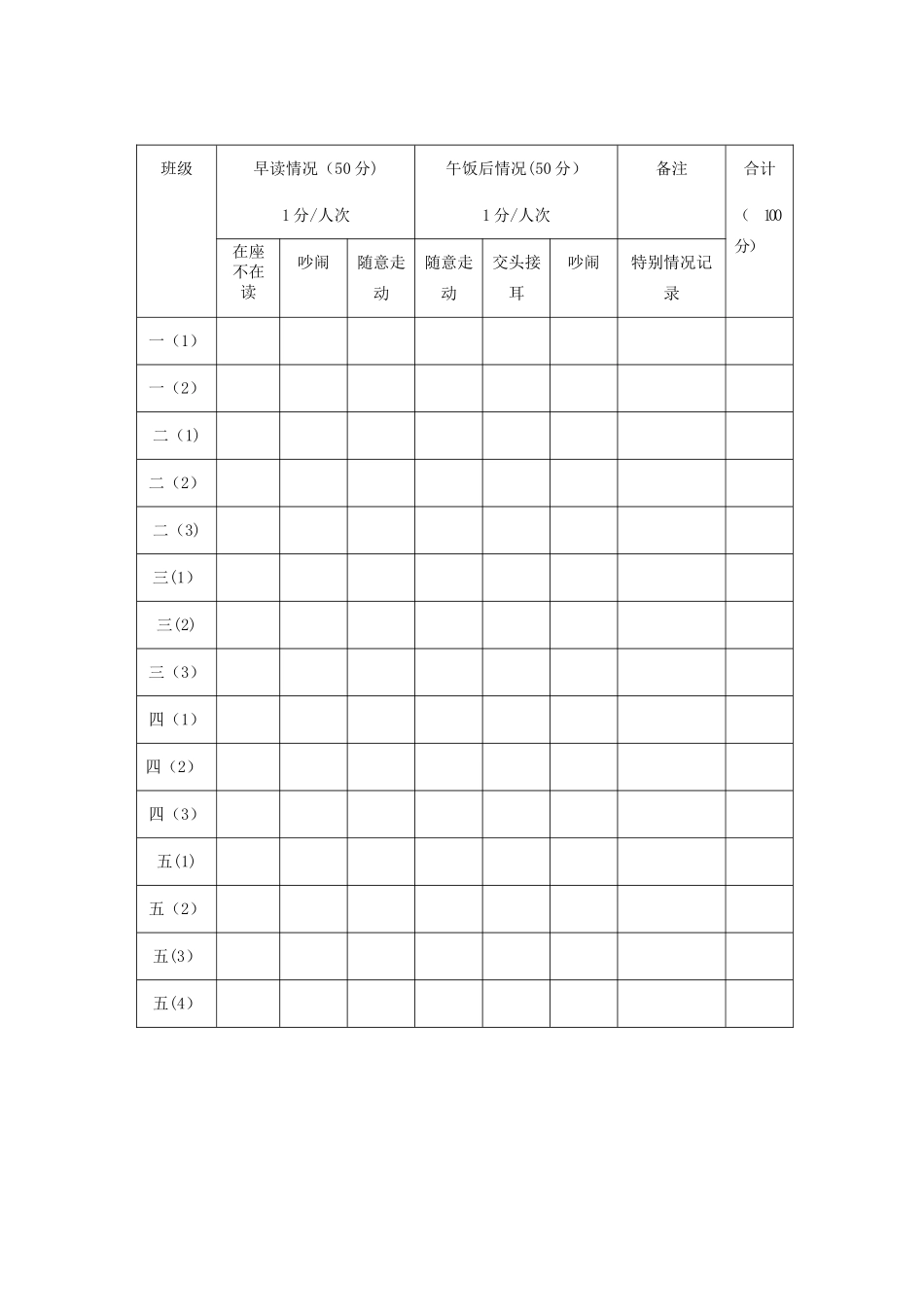 小学学校纪律、卫生检查表_第3页
