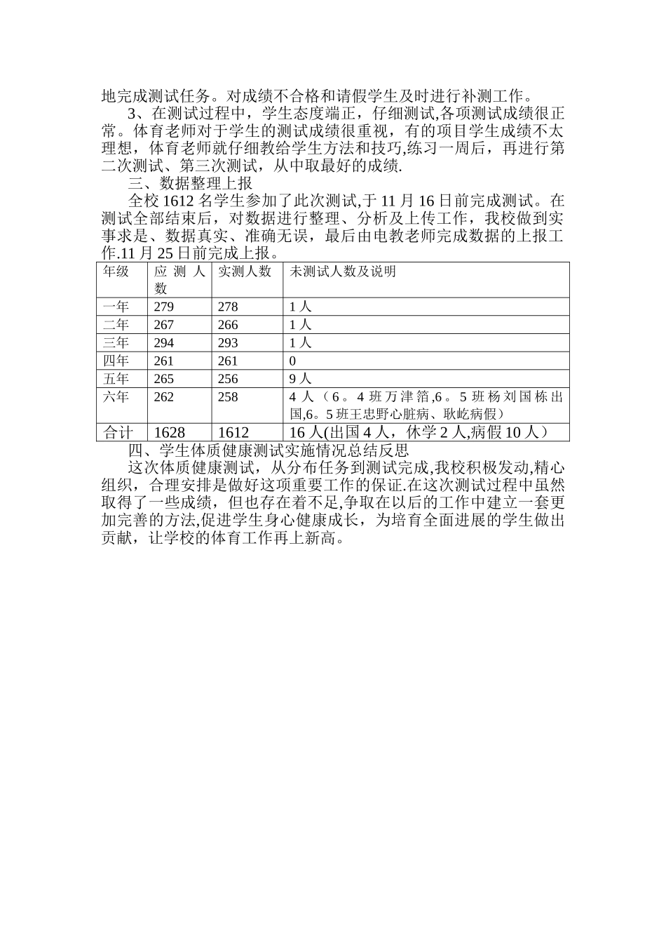 小学学生体质健康测试工作总结_第2页