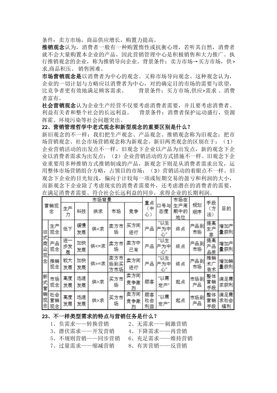 2025年市场营销知识点_第3页