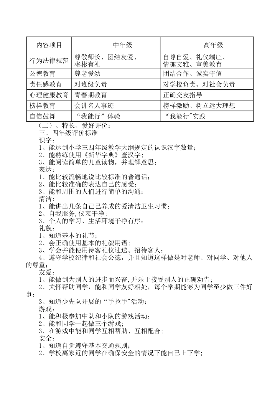 小学学生综合素质评价考核制度_第2页