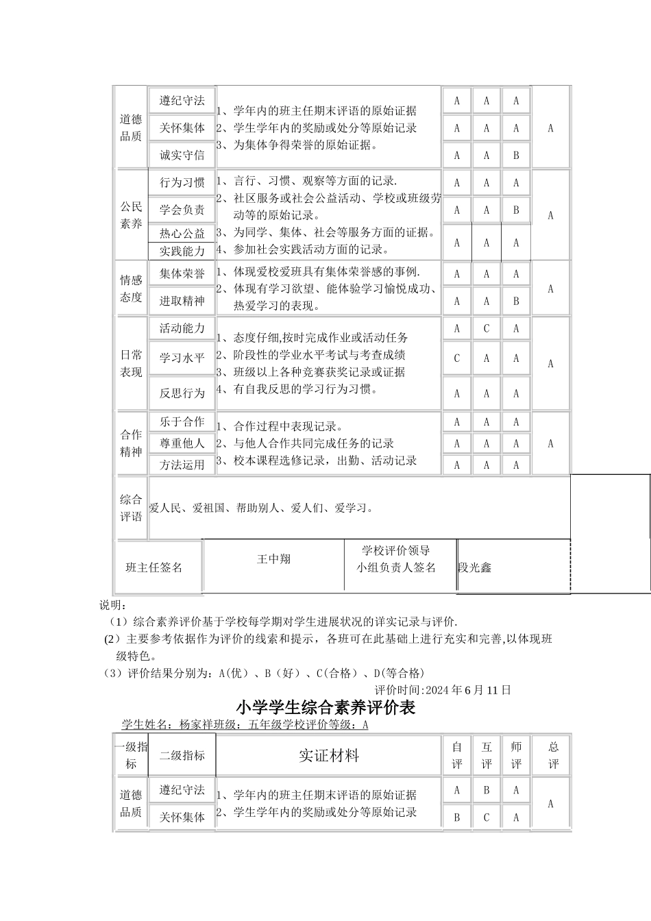 小学学生综合素质评价表._第3页