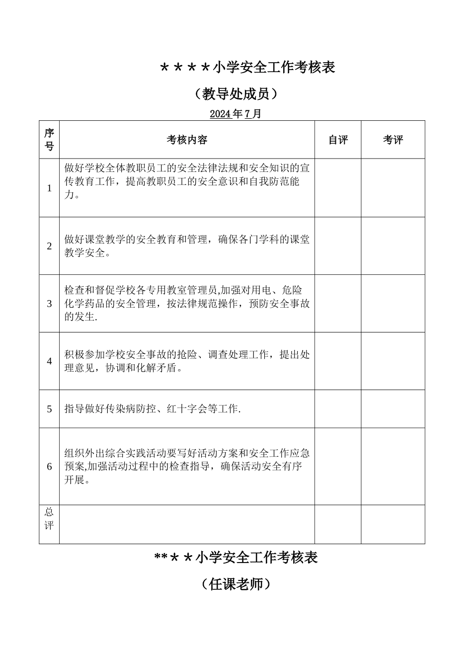小学安全工作考核表_第3页