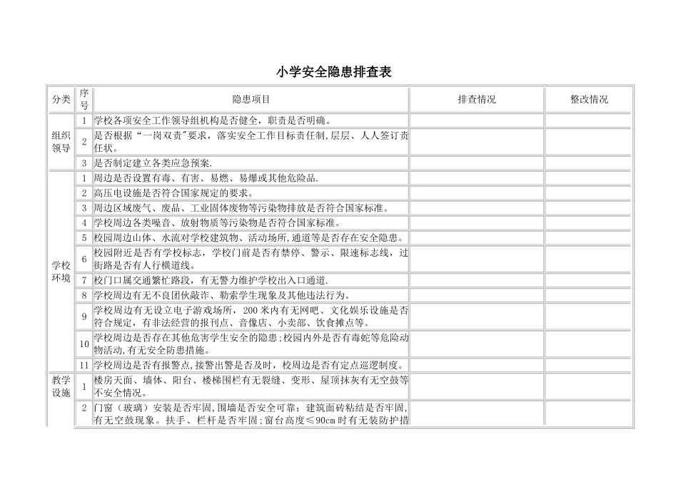 小学安全隐患排查表_第1页