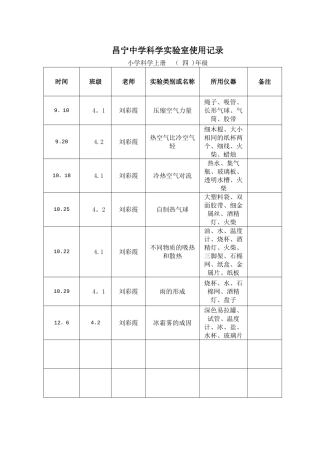 小学实验室使用记录表