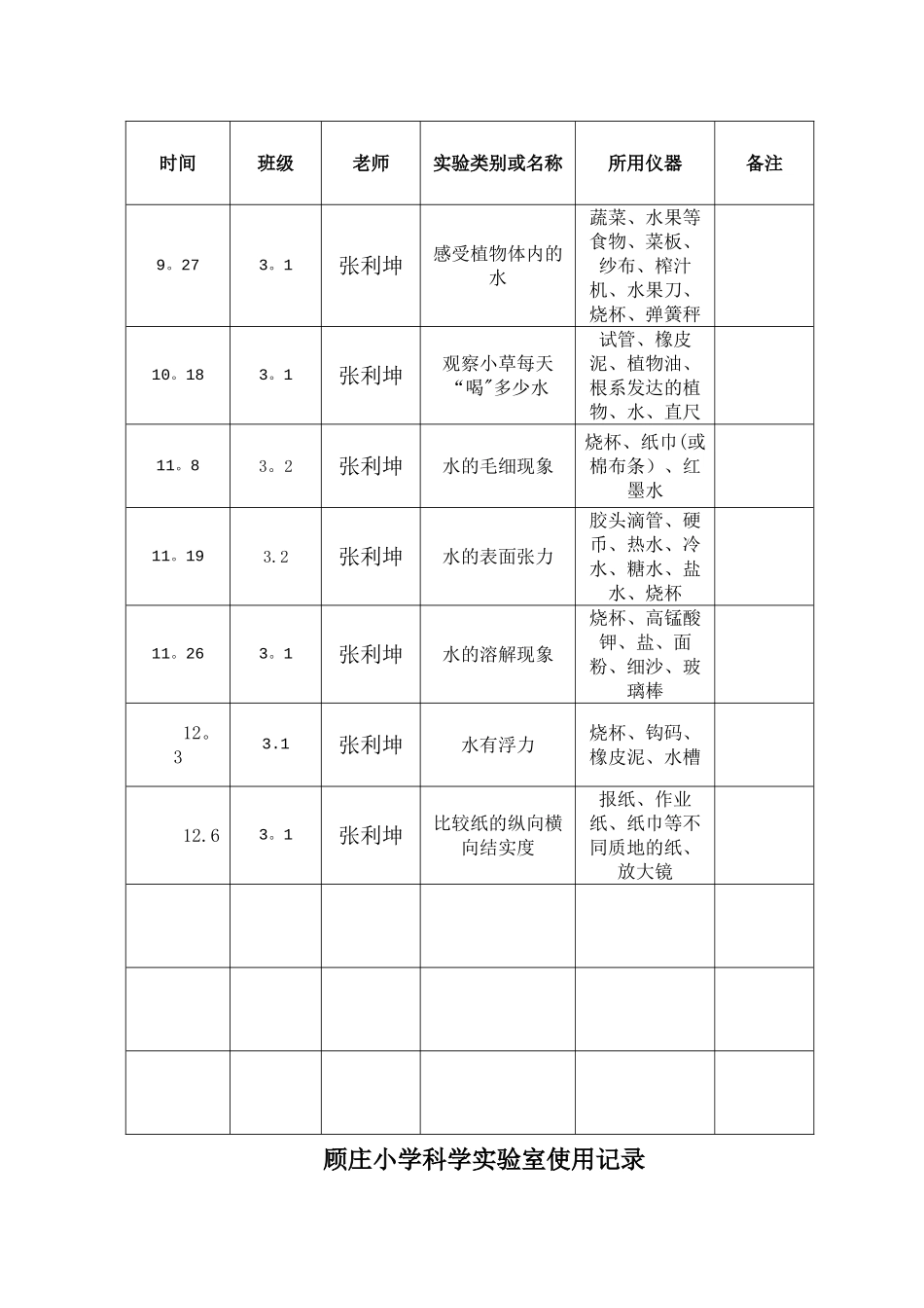 小学实验室使用记录表(1)_第3页