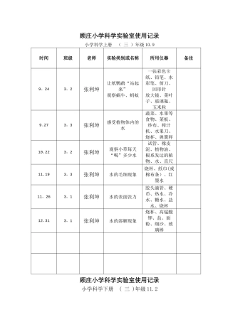 小学实验室使用记录表(1)