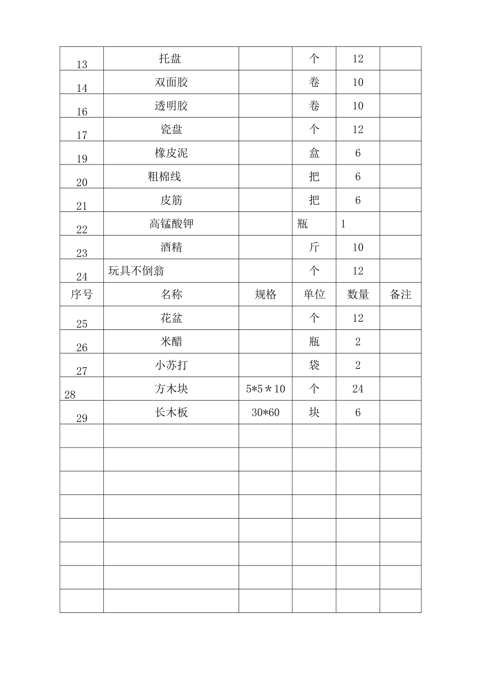 小学实验消耗品采购计划_第2页