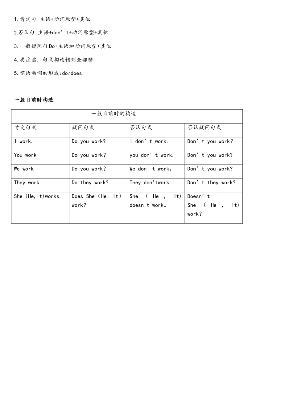 2025年一般现在时总结归纳_第3页