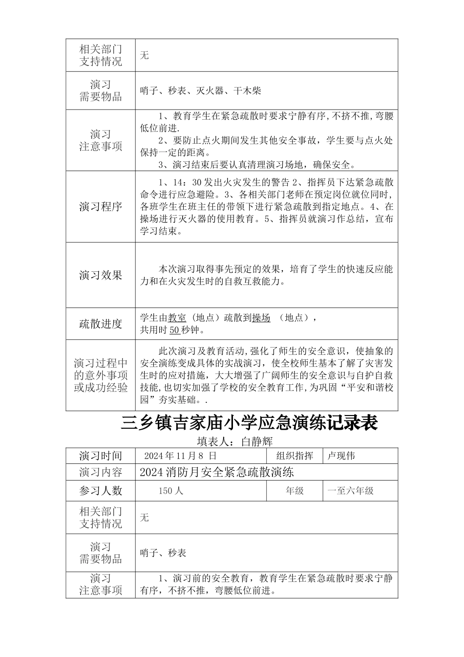 小学应急演练记录表_第2页