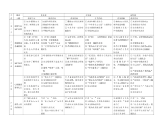 小学德育系列活动方案