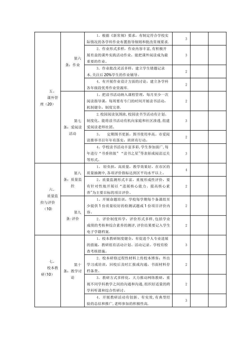 小学教学常规管理考核量化表_第2页