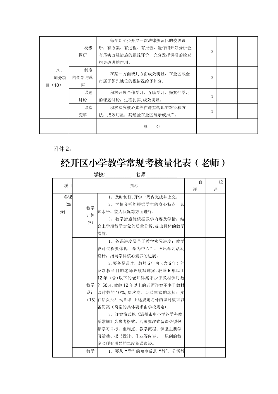 小学教学常规管理考核量化表_第3页