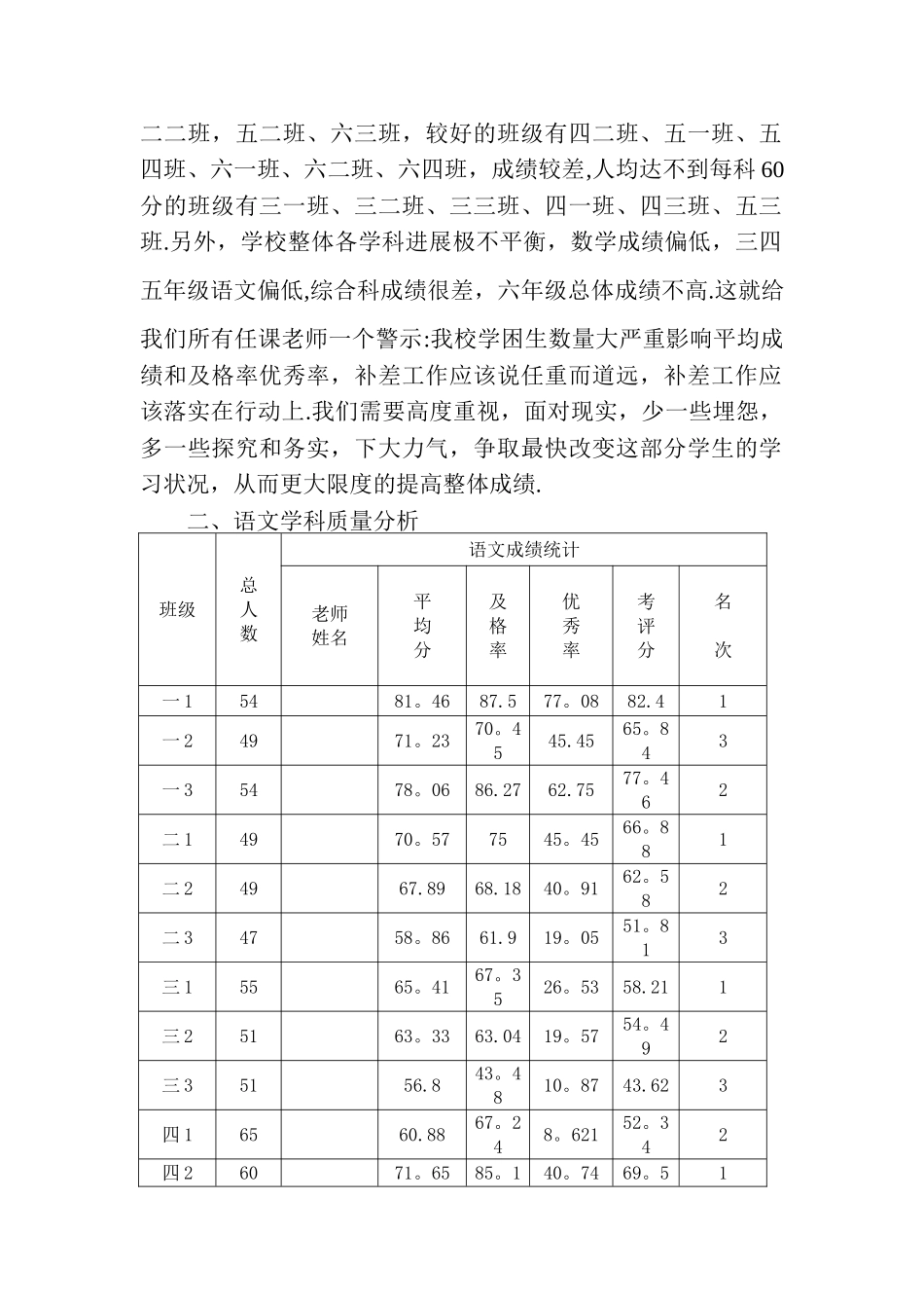 小学教导处教学质量分析报告_第2页