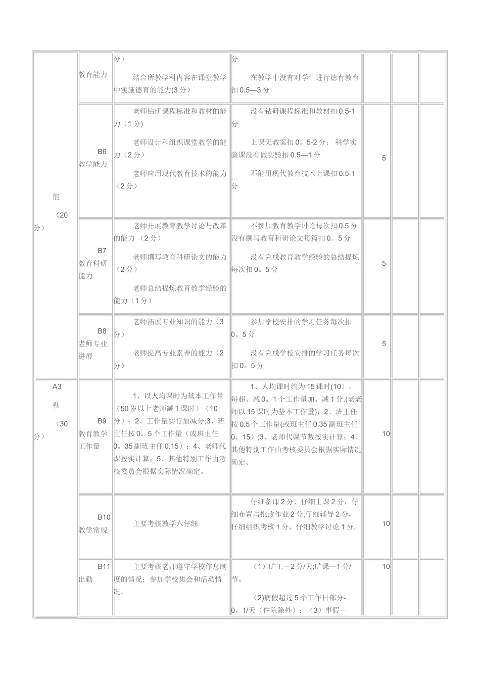小学教师奖励性绩效考核细则表_第2页