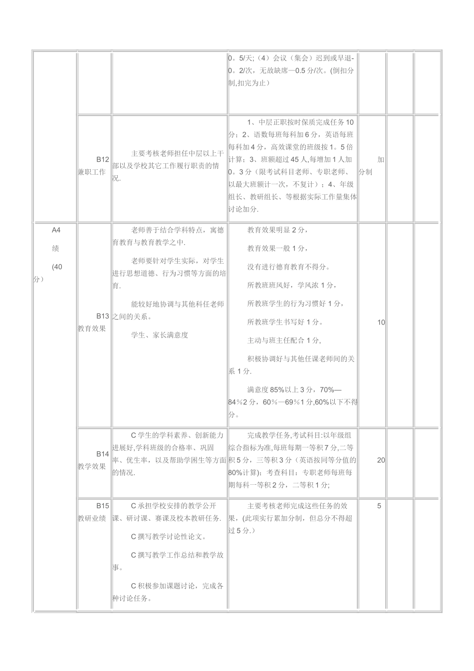 小学教师奖励性绩效考核细则表_第3页