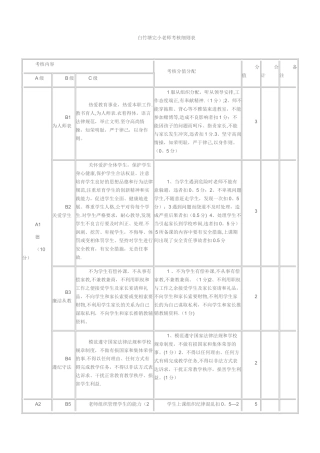 小学教师奖励性绩效考核细则表