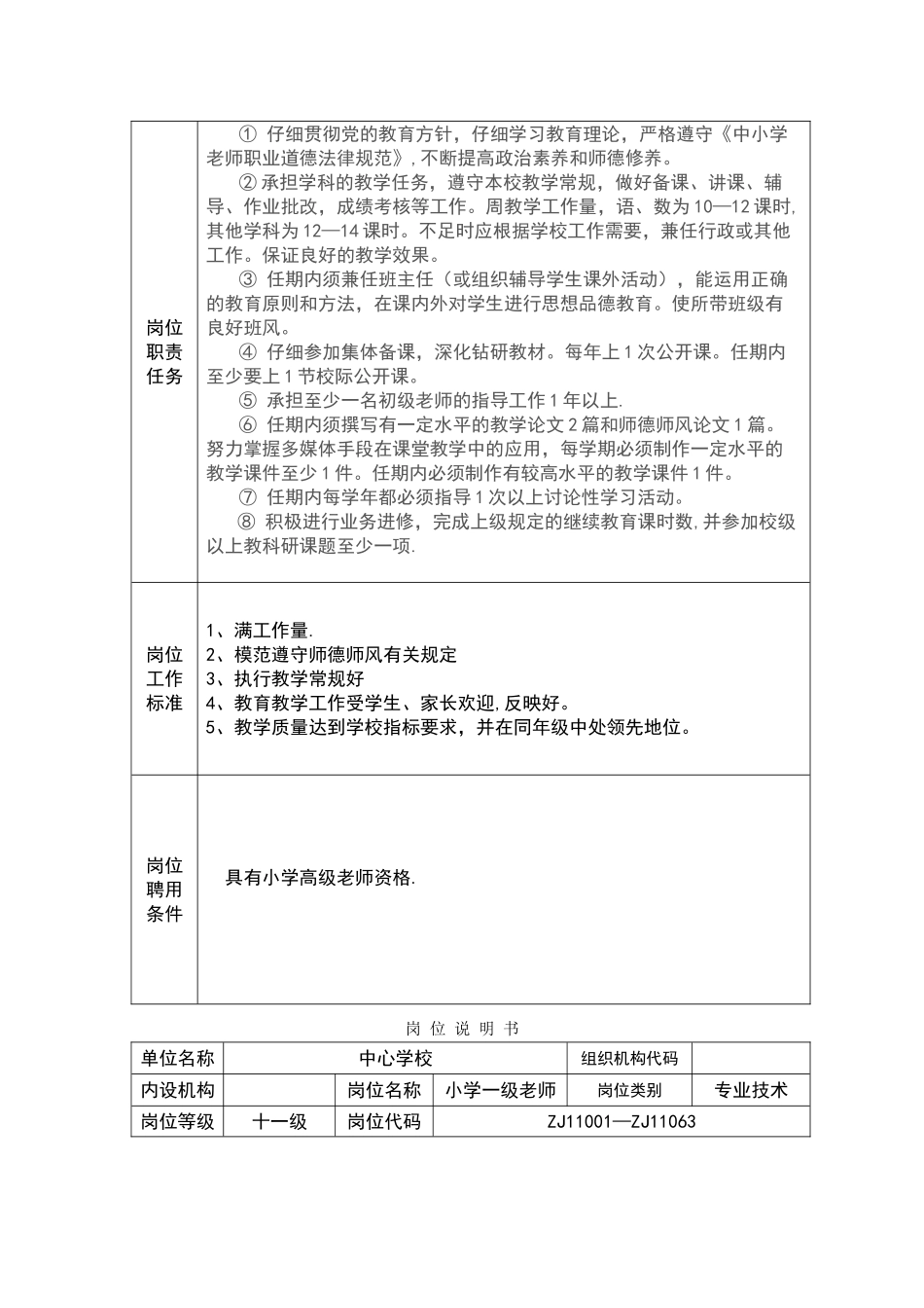 小学教师岗位说明书_第3页