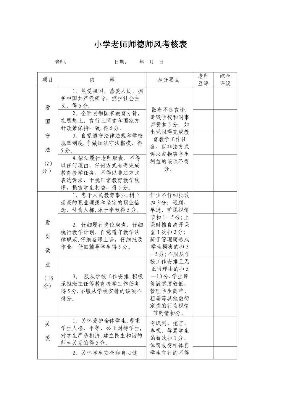 小学教师师德师风考核表_第1页