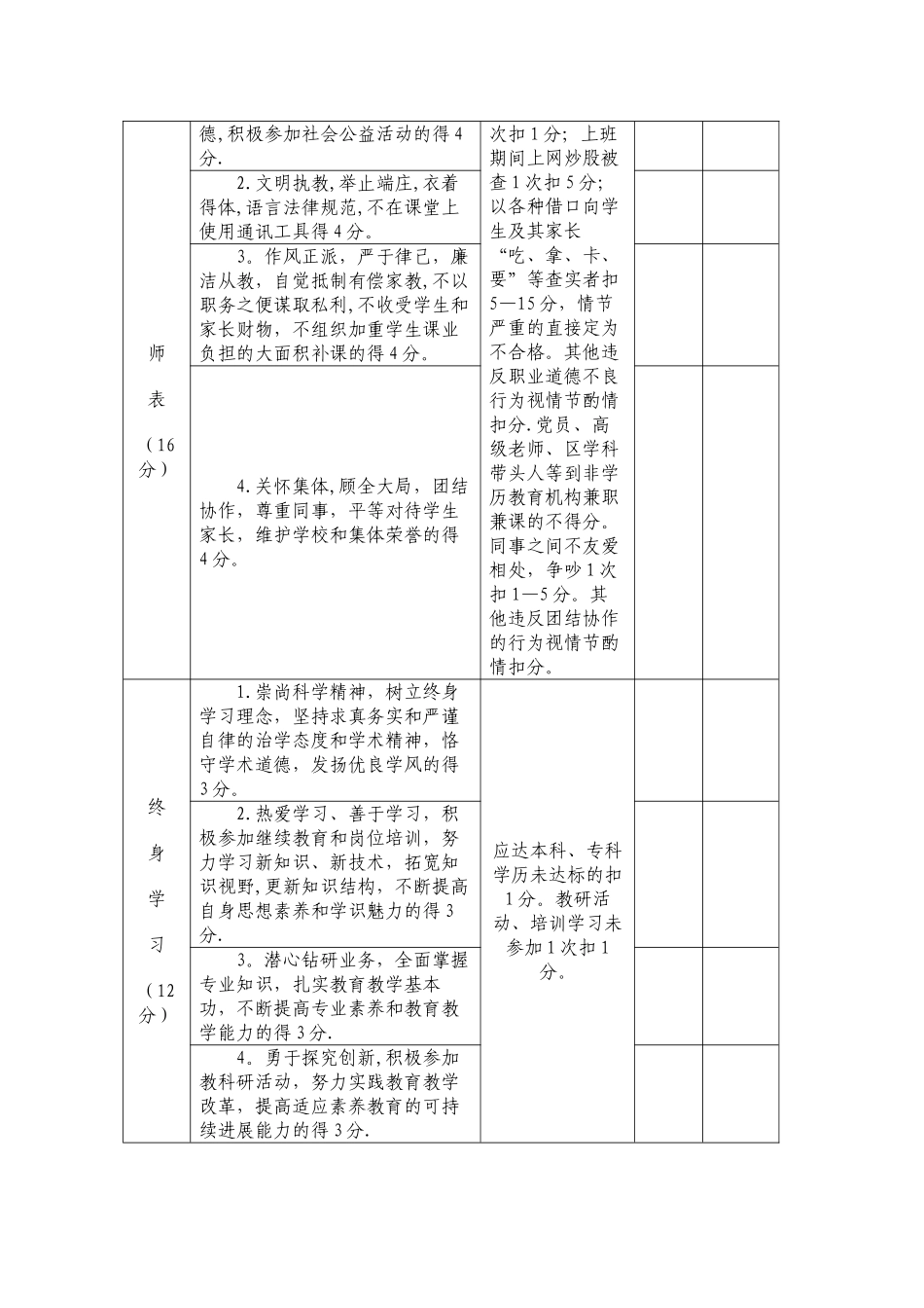 小学教师师德师风考核表_第3页