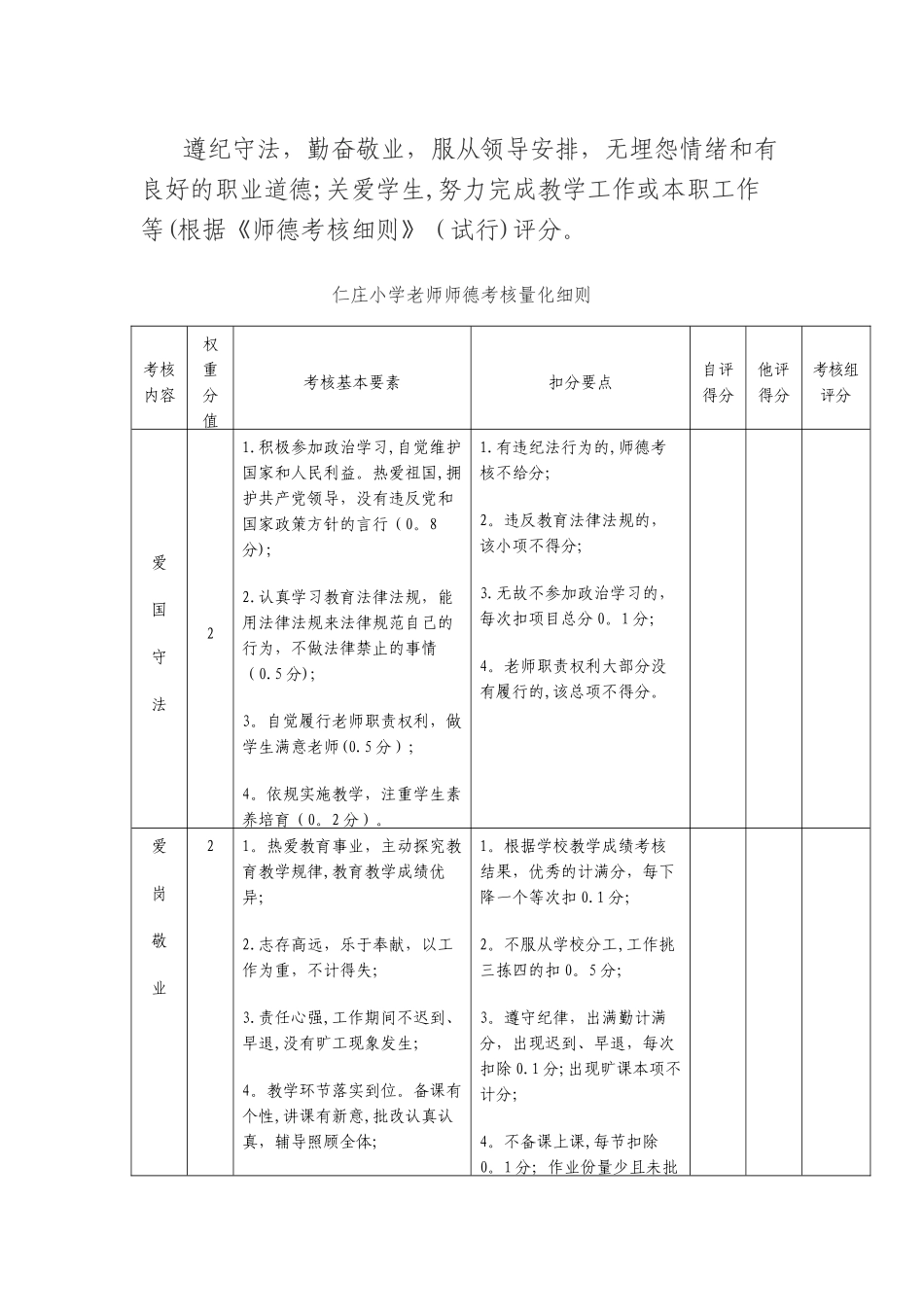 小学教师绩效考核方案_第2页