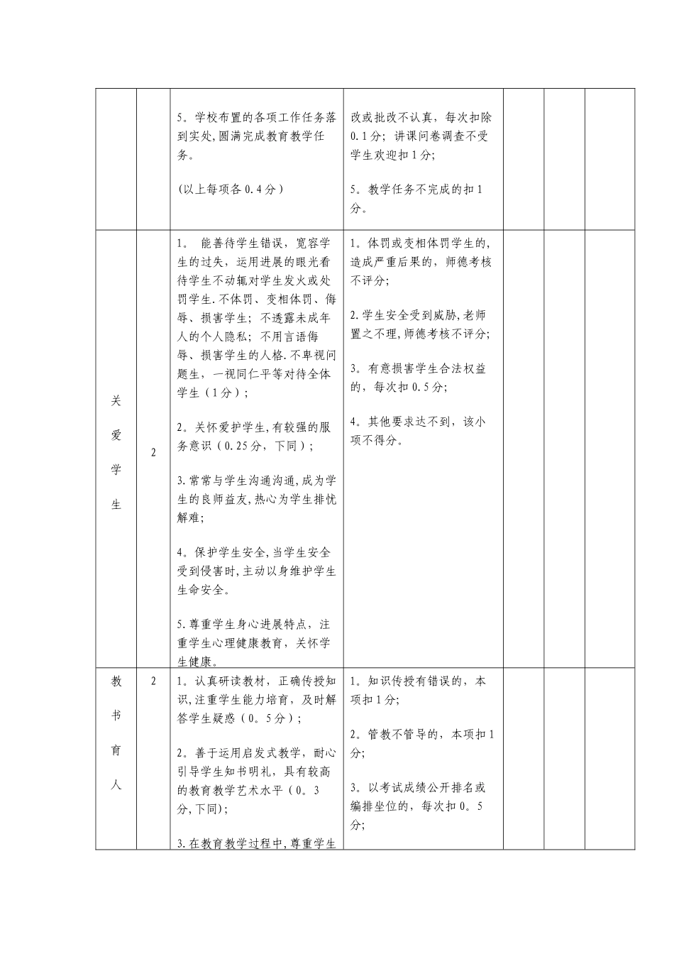 小学教师绩效考核方案_第3页