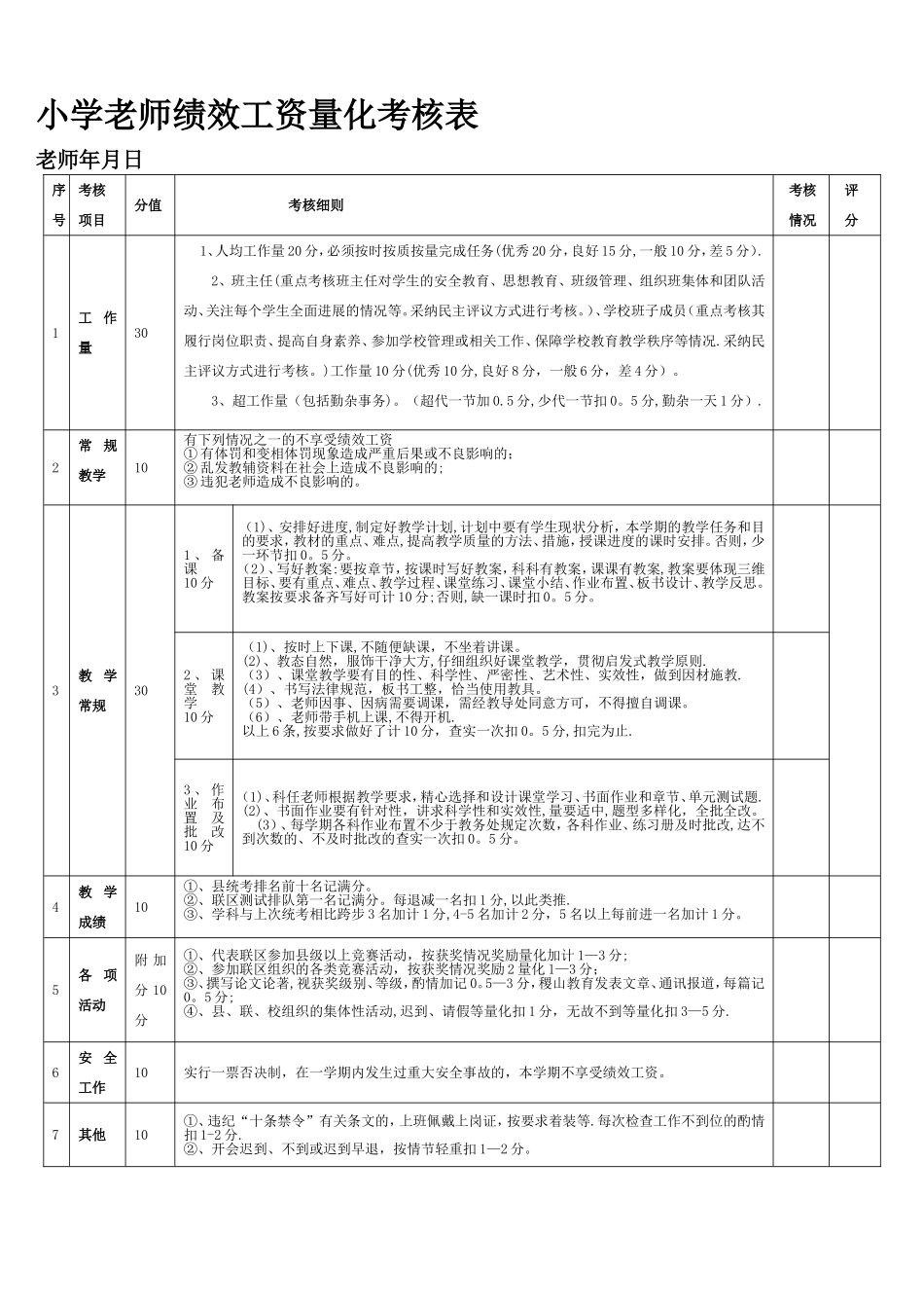 小学教师绩效工资量化考核表_第1页