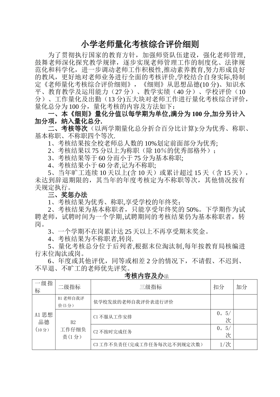 小学教师量化考核综合评价细则1_第1页