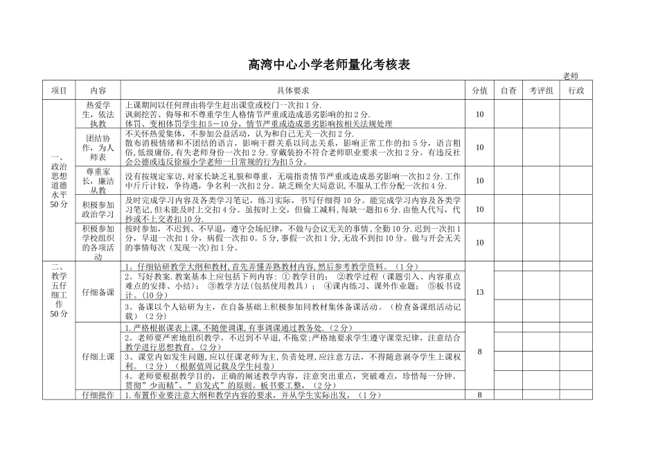 小学教师量化考核表_第1页