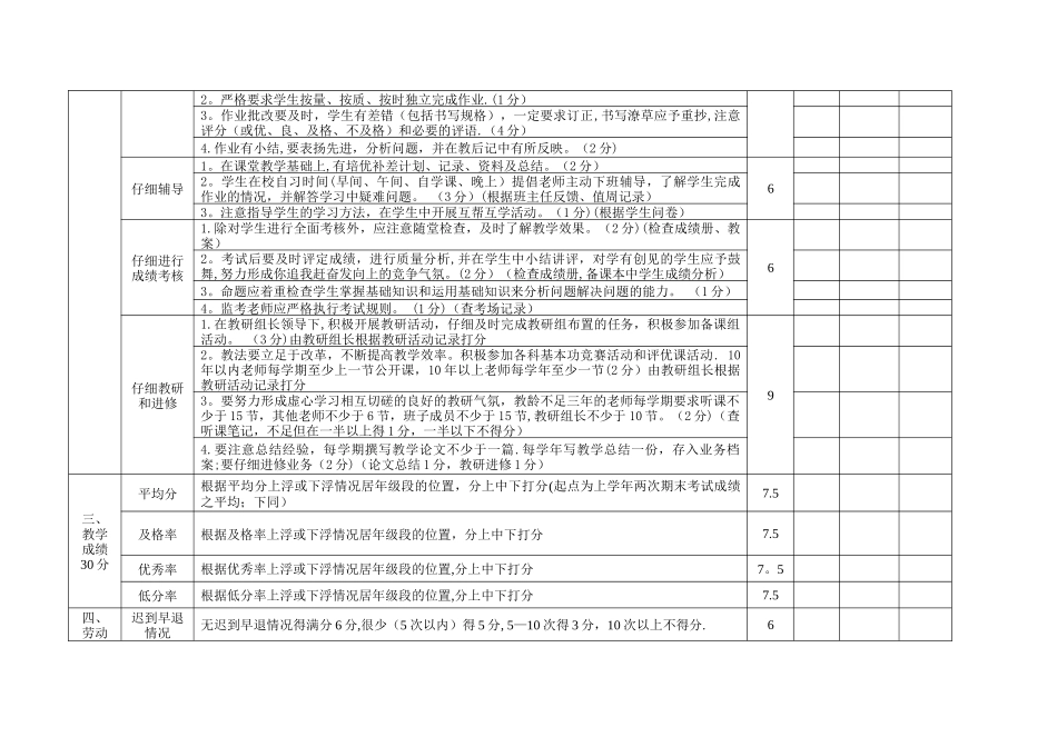 小学教师量化考核表_第2页