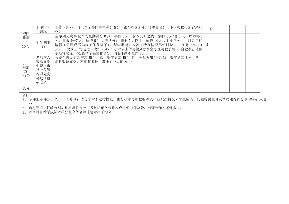 小学教师量化考核表_第3页