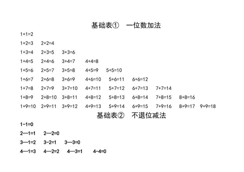 小学数学口算表_第1页