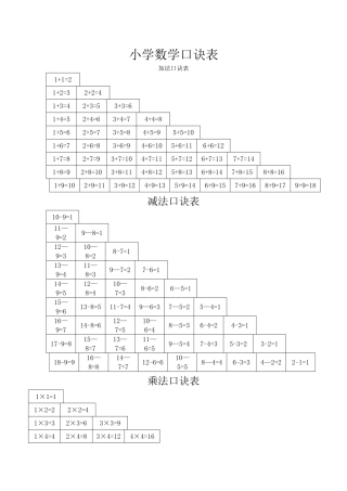 小学数学口诀表