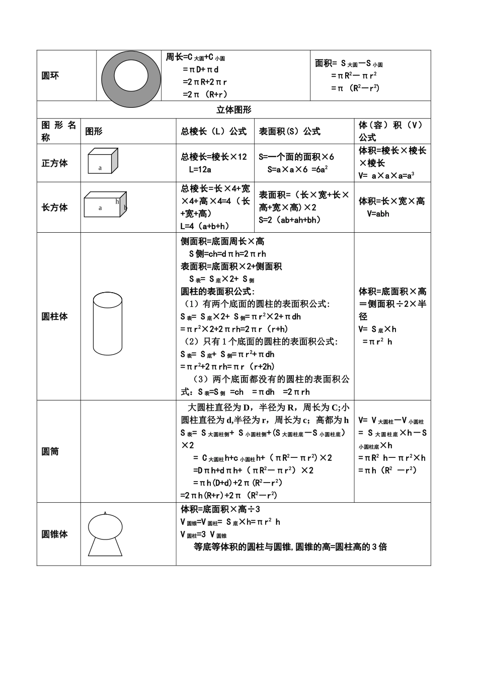 小学数学所有图形的周长-面积-体积-表面积公式大全_第2页